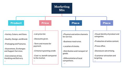 Marketing Mix Template