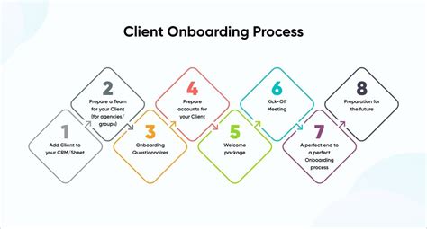 Marketing Onboarding Template