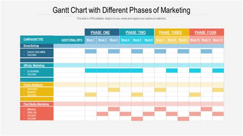Marketing Plan Gantt Chart