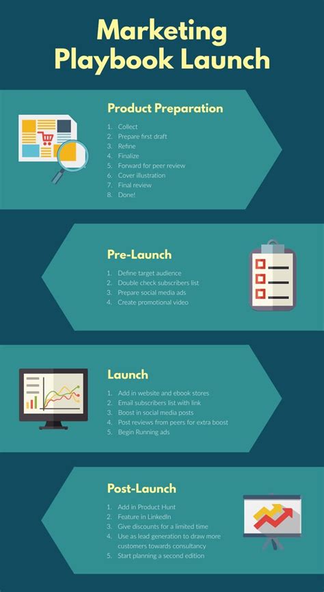 Marketing Playbook Template