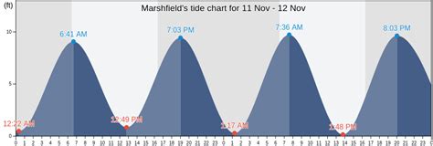 Marshfield Ma Tide Chart