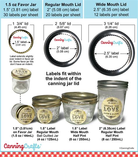 Mason Jar Lid Size Chart