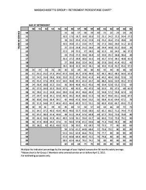 Mass Group 1 Retirement Chart