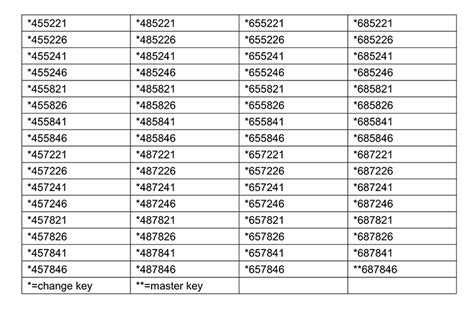 Master Lock Key Code Chart