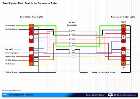 Master Tow Wiring Diagram