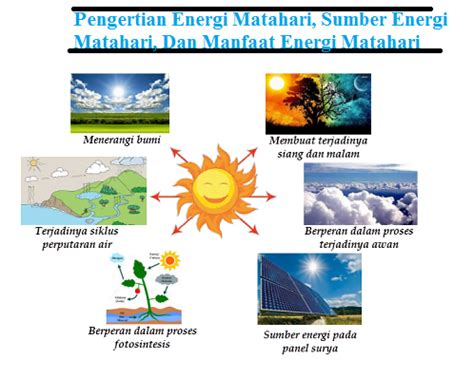 Matahari, Sumber Energi Abadi untuk Es Segar