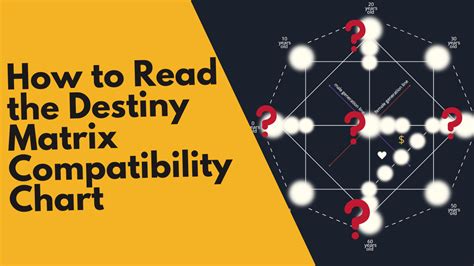 Matrix Destiny Chart Compatibility