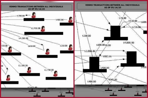Matt Gaetz Venmo Chart