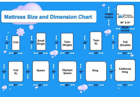 Mattress Size Chart Inches