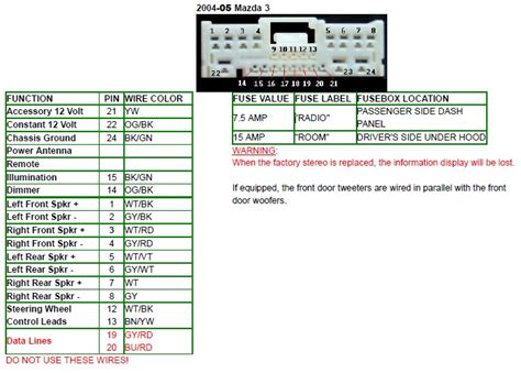 Mazda 3 Bose Stereo Wiring Harness