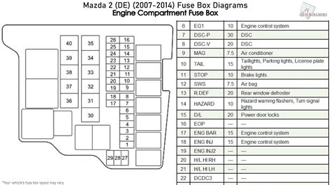 Mazda 3 Fuse Box Wiring Diagram