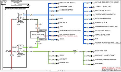 Mazda 3 Instrument Wiring Diagram