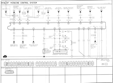 Mazda 323 Astina Wiring Diagram