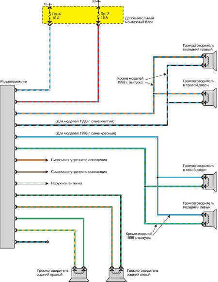 Mazda 626 Radio Wiring Diagram