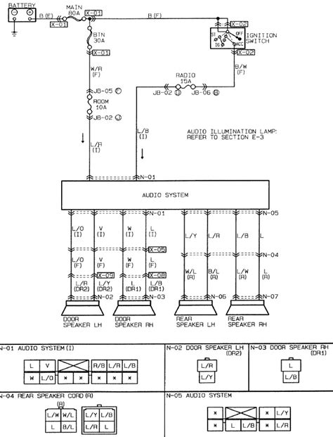 Mazda B2500 Wiring Diagram