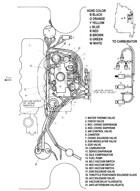 Mazda Lantis Wiring Diagram