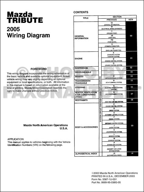 Mazda Tribute Radio Wiring Diagram