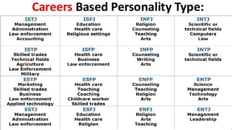 Mbti Career Test