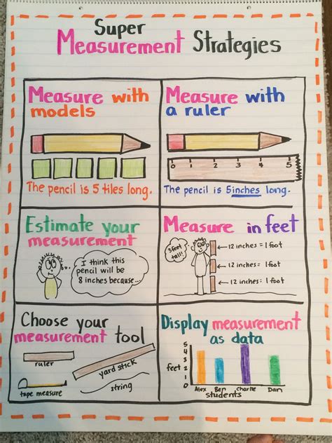 Measurement Anchor Chart 2nd Grade