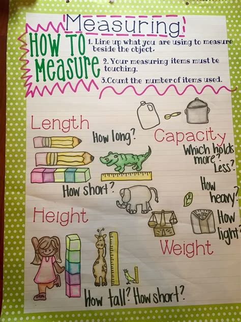 Measurement Anchor Chart Kindergarten