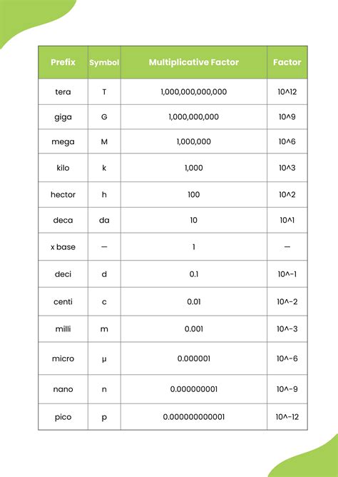 Measurement Conversion Chart For Chemistry