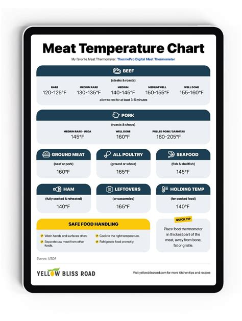 Meat Cook Temperature Chart