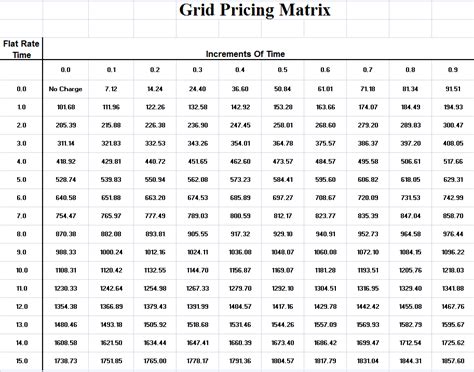 Mechanic Flat Rate Chart
