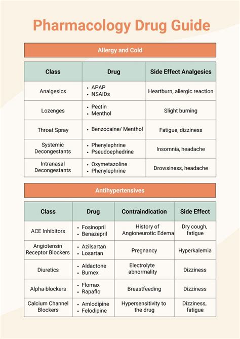 Medication Classification Chart