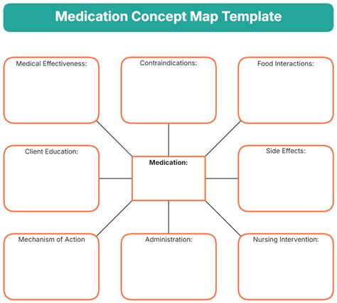 Medication Concept Map Template