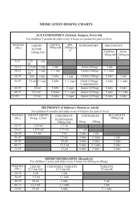 Medicine Dose Chart