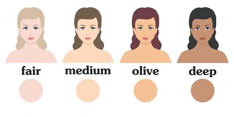 Mediterranean Olive Skin Tone Chart