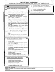 Meds Network User Manual Appendix D