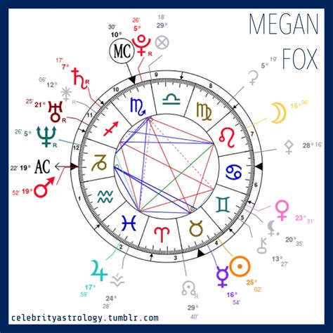 Megan Fox Zodiac Chart