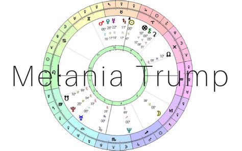 Melania Trump Astrology Chart