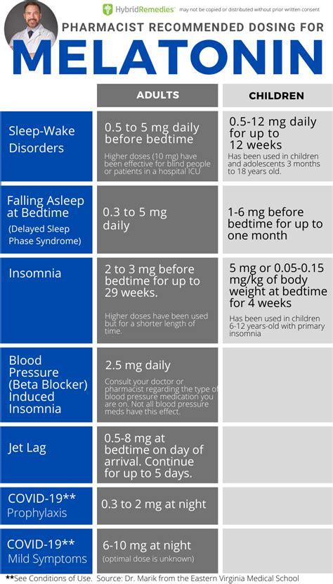 Melatonin Dose Chart Child