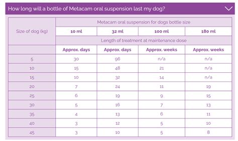 Meloxicam Dosing Chart
