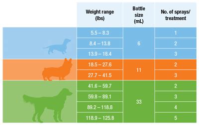 Meloxicam For Dogs Dosage Chart By Weight