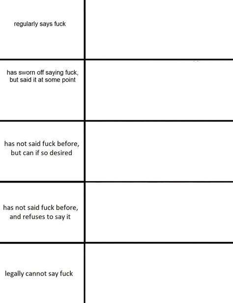 Meme Chart Templates