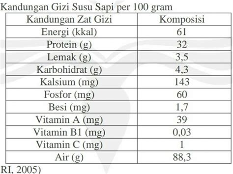 Menilik Kandungan Gizi Es Krim McDonalds: Nikmatnya yang Perlu Dipertimbangkan