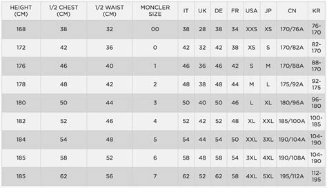 Mens Moncler Size Chart