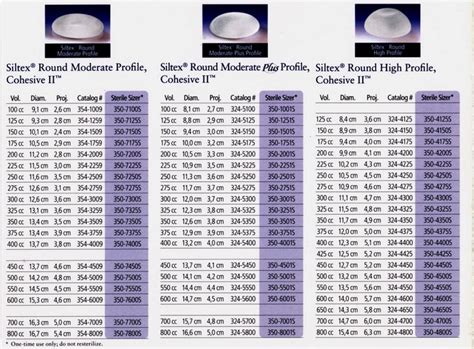 Mentor Implant Sizing Chart