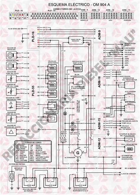 Mercedes Benz Wiring Schematics Om 904 La