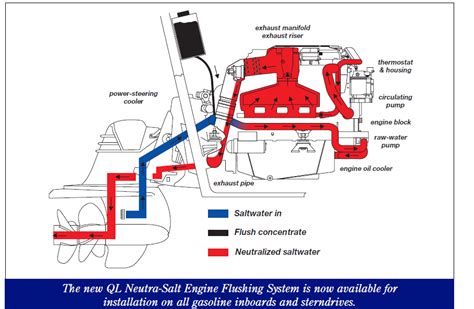 Mercruiser 30 Fresh Water Cooling Instruction Manual
