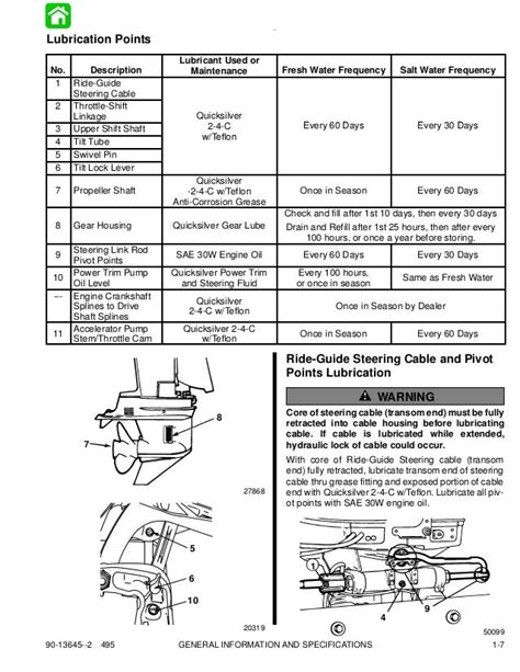 Mercury Mariner Outboard 90hp 100hp 2 Stroke Full Service Repair Manual 1997 Onwards