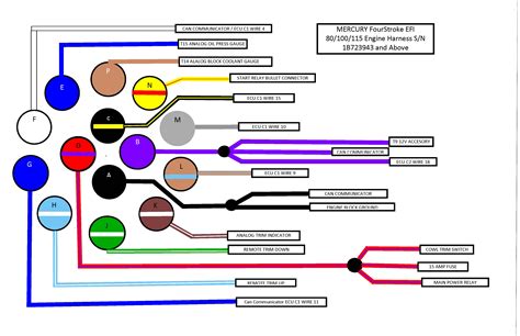 Mercury Mariner Wiring Harness