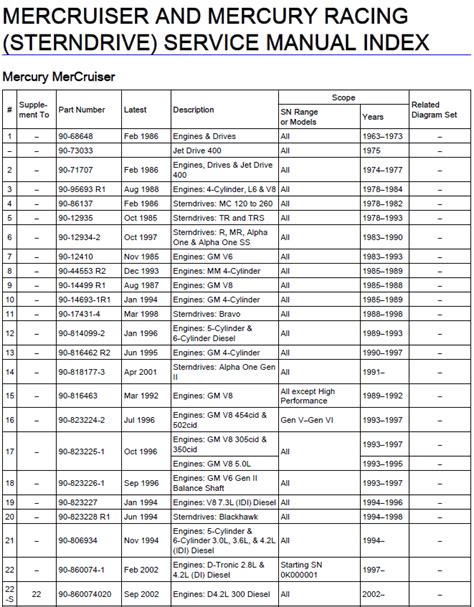 Mercury Mercruiser Sterndrive 01 06 V6 V8 Service Manual Pdf