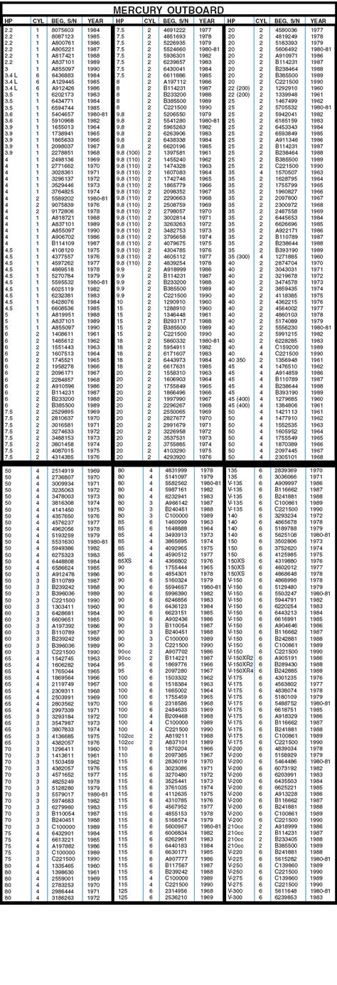 Mercury Outboard Serial Number Chart