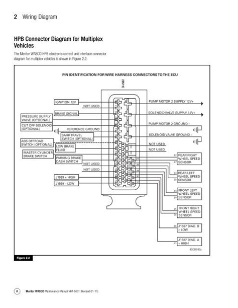 Meritor Wabco Wiring Diagram