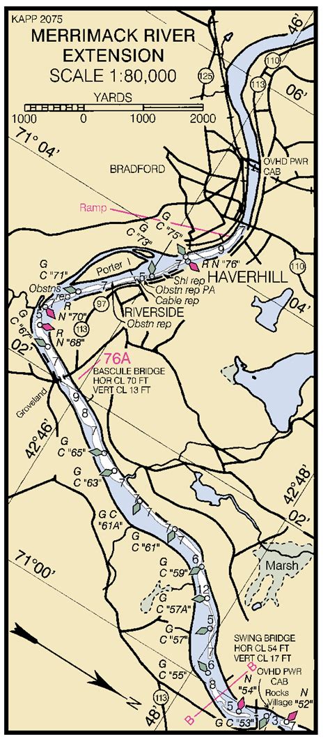 Merrimack River Depth Chart
