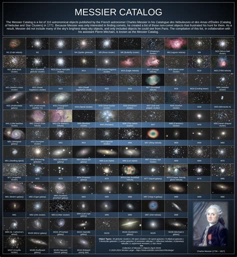 Messier Catalog List